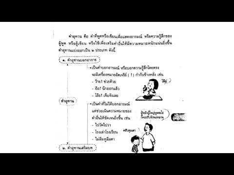 วิชาภาษาไทยเรื่องคำอุทาน