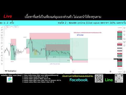 แชร์มุมมองวิเคราะห์กราฟBTCUS