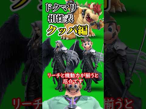 【スマブラSP】ドクマリのキャラ相性 クッパ編