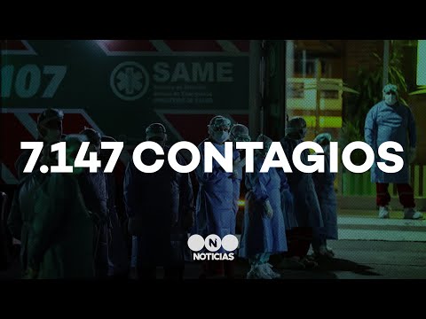 Coronavirus en Argentina: nuevo récord de contagios con 7.147 casos positivos - Telefe Noticias
