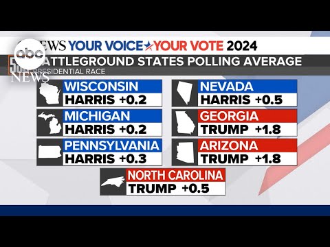 Trump, Harris race 'could hardly be closer'