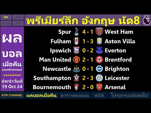 ผลบอลพรีเมียร์ลีกแชมเปี้ยนชิพ