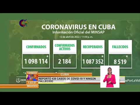 Cuba reporta 439 nuevos casos de COVID-19 y ningún fallecido