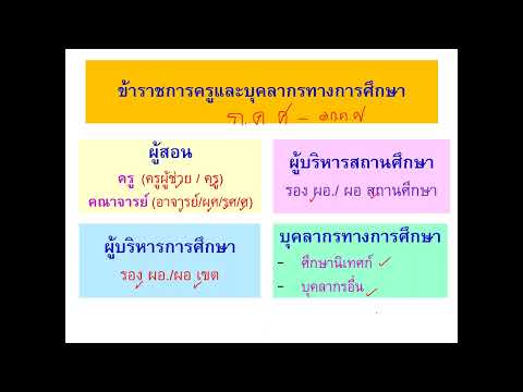 EP1ความรู้พื้นฐานในการสอบรับรา