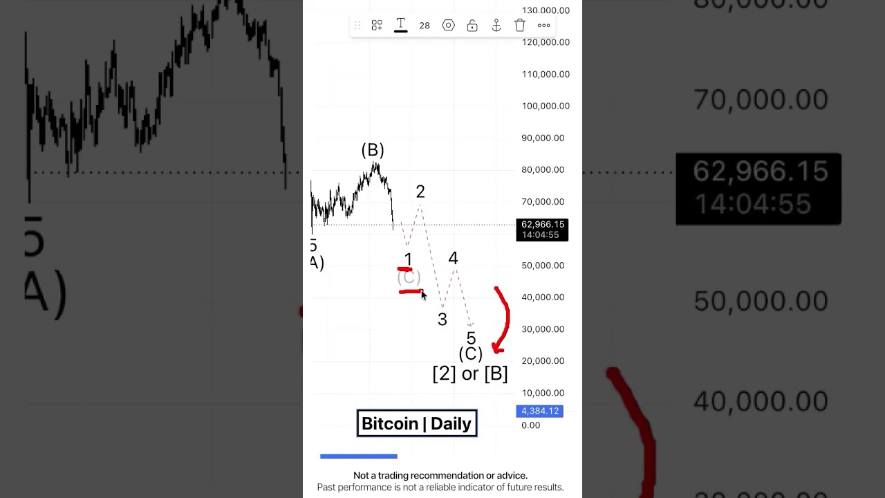 Bitcoin. A range of scenarios