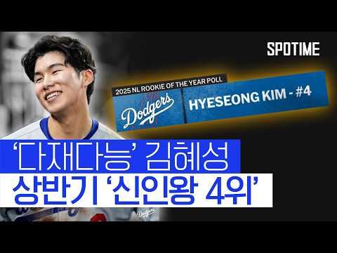 김혜성. 꾸준히 가치↑… 상반기 신인왕 4위 등극 