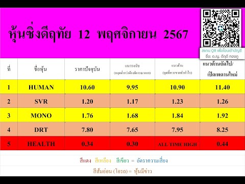 หุ้นซิ่งดีฤทัย12พฤศจิกายน