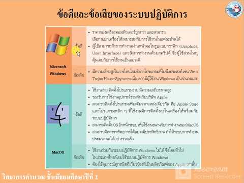 ซอฟต์แวร์-4 ซอฟต์แวร์-4