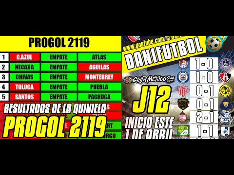 Resultados de Progol 2119 y Jornada 12 Ligamx Clausura 2022 - Podcast 03/04/2022