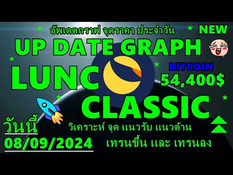 luncclassicวันนี้อัพเดตเเนวโ