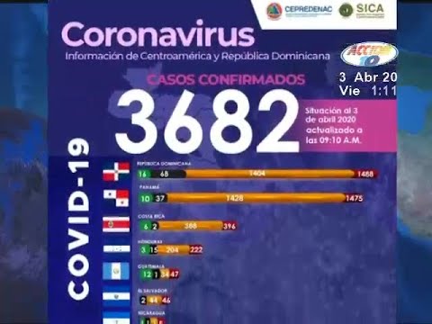 En la región centroamericana  los casos de Coronavirus siguen en aumento.