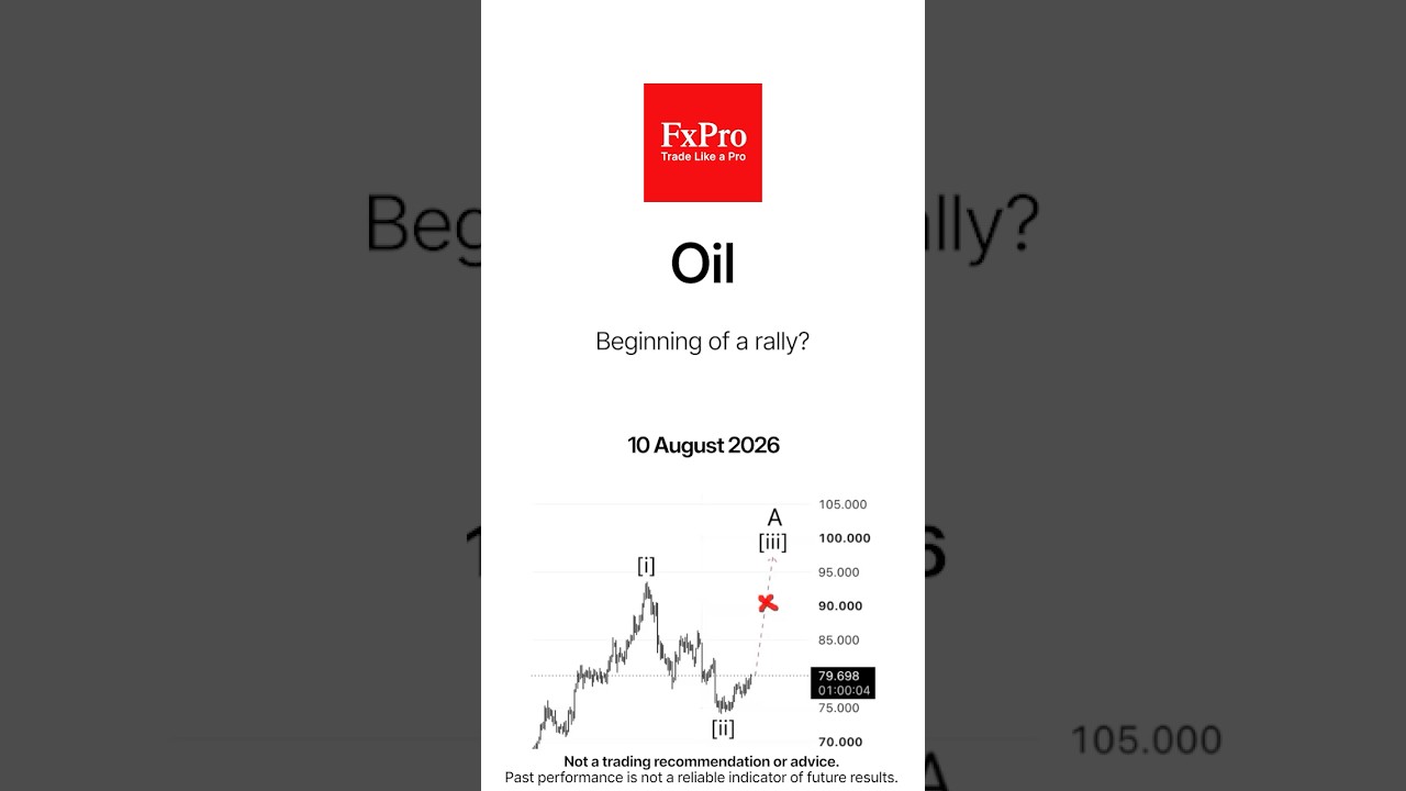 Oil. Beginning of a rally?
