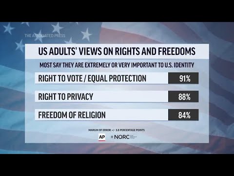 Yes, we're divided. But new AP-NORC poll shows Americans still agree on most core American values