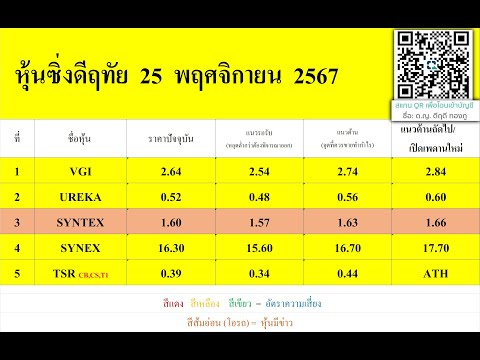 หุ้นซิ่งดีฤทัย25พฤศจิกายน