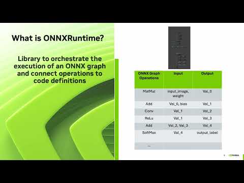 Introduction to ONNX Runtime