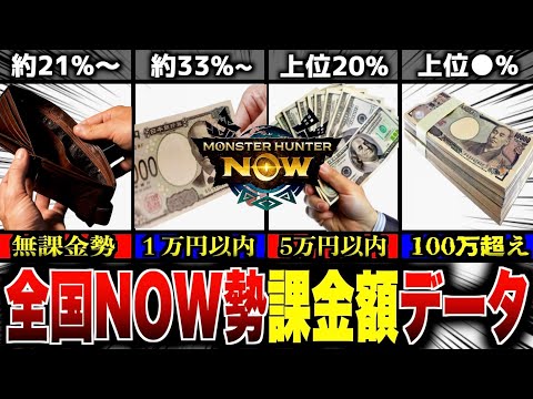 【衝撃金額】全国Now勢の課金平均額は何円？データ集計した結果がヤバすぎるwww【モンハンNow】