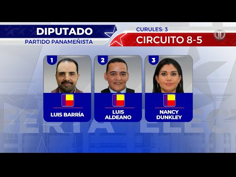 Candidatos a diputado del circuito 8-5 por el partido Panameñista