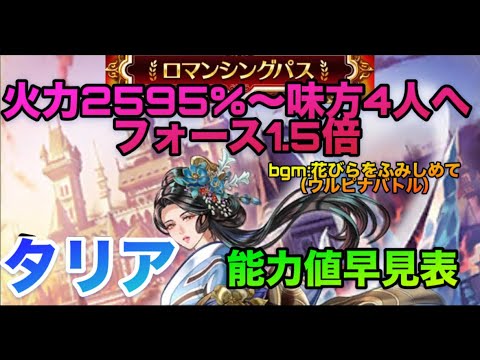 【ロマサガRS】ロマンシングパス3月スタイル〜タリア能力値早見表〜火力2595%❗️味方4人にフォース1.5倍‼️
