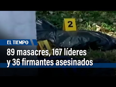 89 masacres, 167 líderes sociales y 3 firmantes asesinados en el último año | El Tiempo