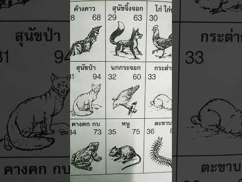 ทำนายฝันเห็นสัตว์เลขเสี่ยงโชค