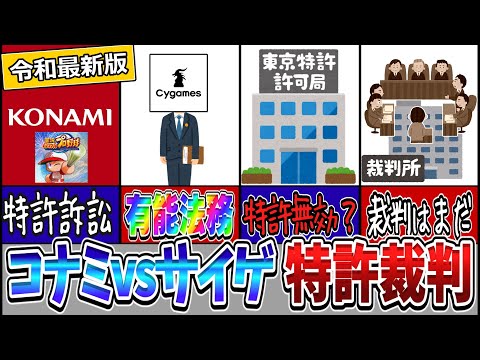 【ゆっくりウマ娘】アフィまとめが適当ぶっこいているからコナミ訴訟が今どうなっているのかイキリ語りする動画【biimシステム】