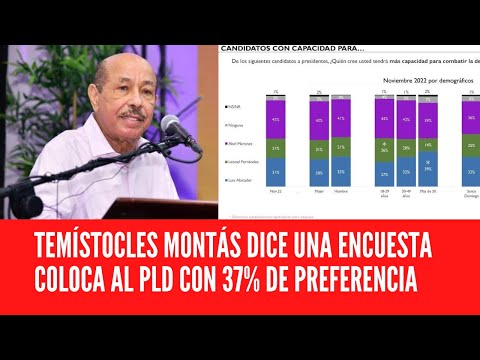 TEMÍSTOCLES MONTÁS DICE UNA ENCUESTA COLOCA AL PLD CON 37% DE PREFERENCIA