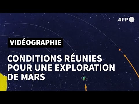 Fenêtre de lancement pour une mission vers Mars | AFP Animé