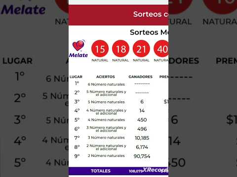 RESULTADOS MELATE REVANCHA REVANCHITA 21-07-2024 SORTEO 3929 #resultadosmelate #ligamx #progol