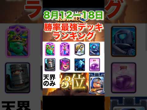【クラロワ】最強デッキランキング　【2025年8月】