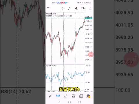【劲爆】10个月收获28蓓，黄金顺势策略，一天上百单