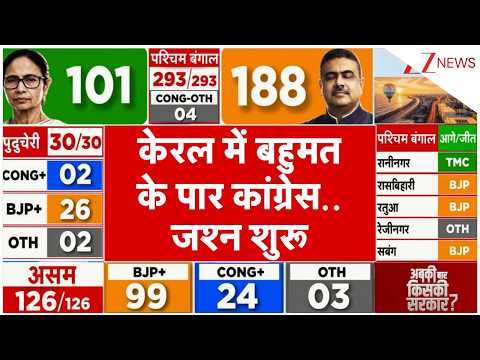 Kerala Election Results 2026: केरल में बहुमत के पार कांग्रेस..जश्न शुरू | Congress | Breaking News