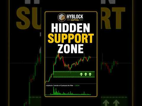Find Support & Resistance Before the Crowd Does