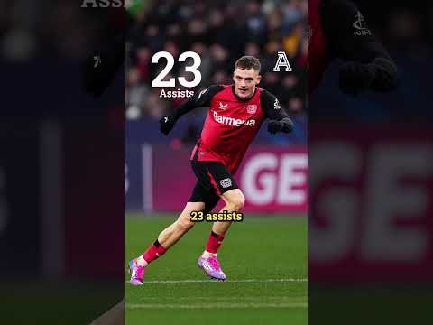 Why Does Florian Wirtz Keep Losing The Ball? | #liverpool #premierleague