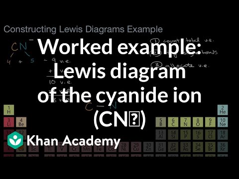 Example constructing ion Lewis diagram
