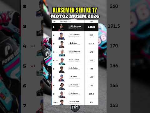 KLASEMEN MOTO2 2026 TERBARU SERI <strong>KE</strong> 17 #motogp #shorts