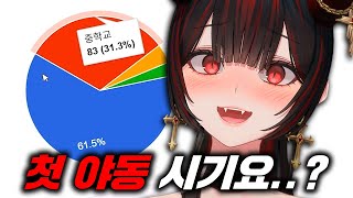 일상 생활 불가능한 버튜버 시청자 평균...