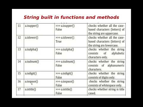 String Built in Methods and Modules in Python Programming[Strings Part-II] with an Example and Demo