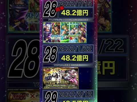 41作品、過去コラボの売上ワーストランキングを発表します#shorts【モンスト】【モンスターストライク】【怪物彈珠】