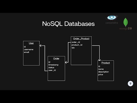 Why does NoSQL exist? (MongoDB, Cassandra) | System Design