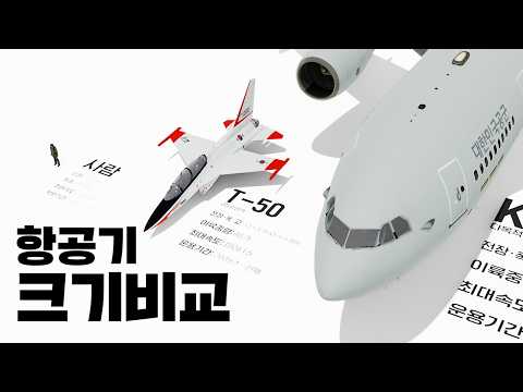 ROKAF Aircraft Size Comparison 3D | 크기로 보는 <strong>대한민국</strong> <strong>공군</strong> 항공기