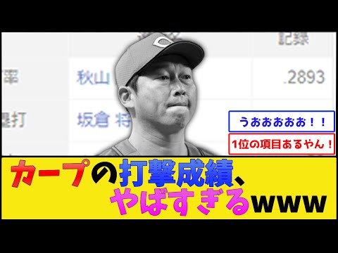 広島東洋カープ、とんでもない打撃成績になってしまう【プロ野球なんJ 2ch プロ野球反応集】