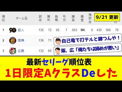 【9月21日】最新セリーグ順位 ～1日限定AクラスDeした～