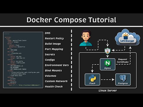 Docker Compose Tutorial for Beginners (Networks - Volumes - Secrets - Postgres - Letsencrypt)