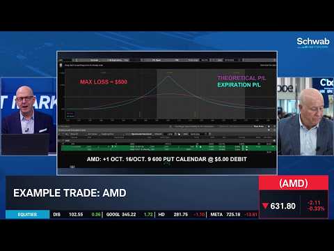 Bear: AMD "More Expensive" <strong>than</strong> NVDA, Forward Earnings <strong>Back</strong> Valuation