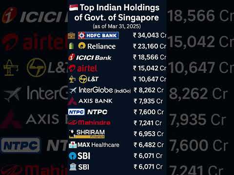 Indian stocks held by the Govt of Singapore #sbi #ntpc #lnt #axiabank #airtel #reliance