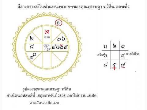 โหรฟองสนานลีลาเคราะห์ในตำแหน่ง