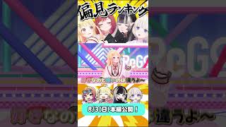 【ランキング】偏見でReGLOSSメンバーの絆をチェック！？【#偏見ReGLOSS】#ReGLOSS #リグなつ  #vtuber #sho