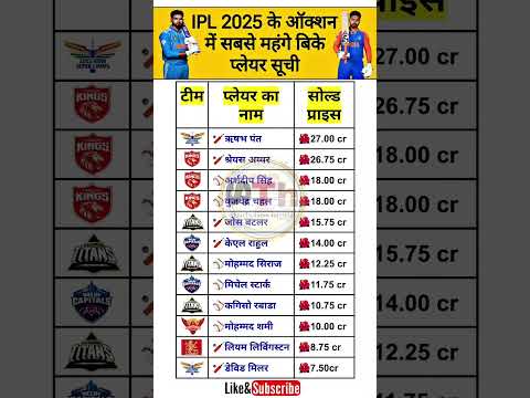 आईपीएल 2025 के सबसे महंगे खिलाड़ी 🏏🔥 || Most expensive players of IPL 2025 #ipl​ #ipl2024​ #cricket​