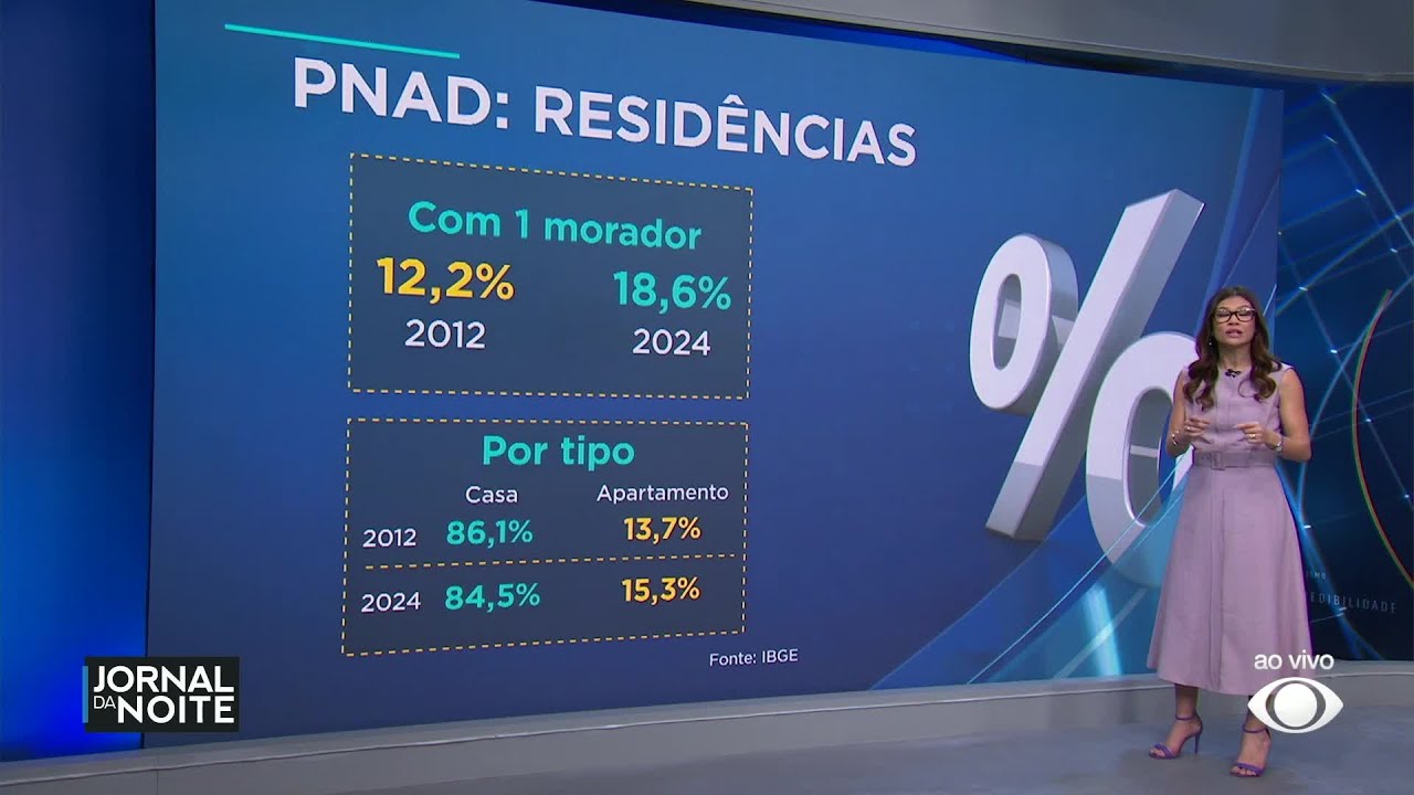 Dados divulgados pelo IBGE mostram envelhecimento da população