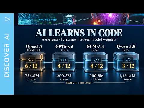 Best Open-Weight Model for Self-Learning AI: GLM 5.3